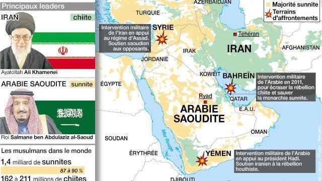 Les terrains d'affrontements entre Téhéran et Ryad au Moyen-Orient, publié sur http://www.ouest-france.fr/